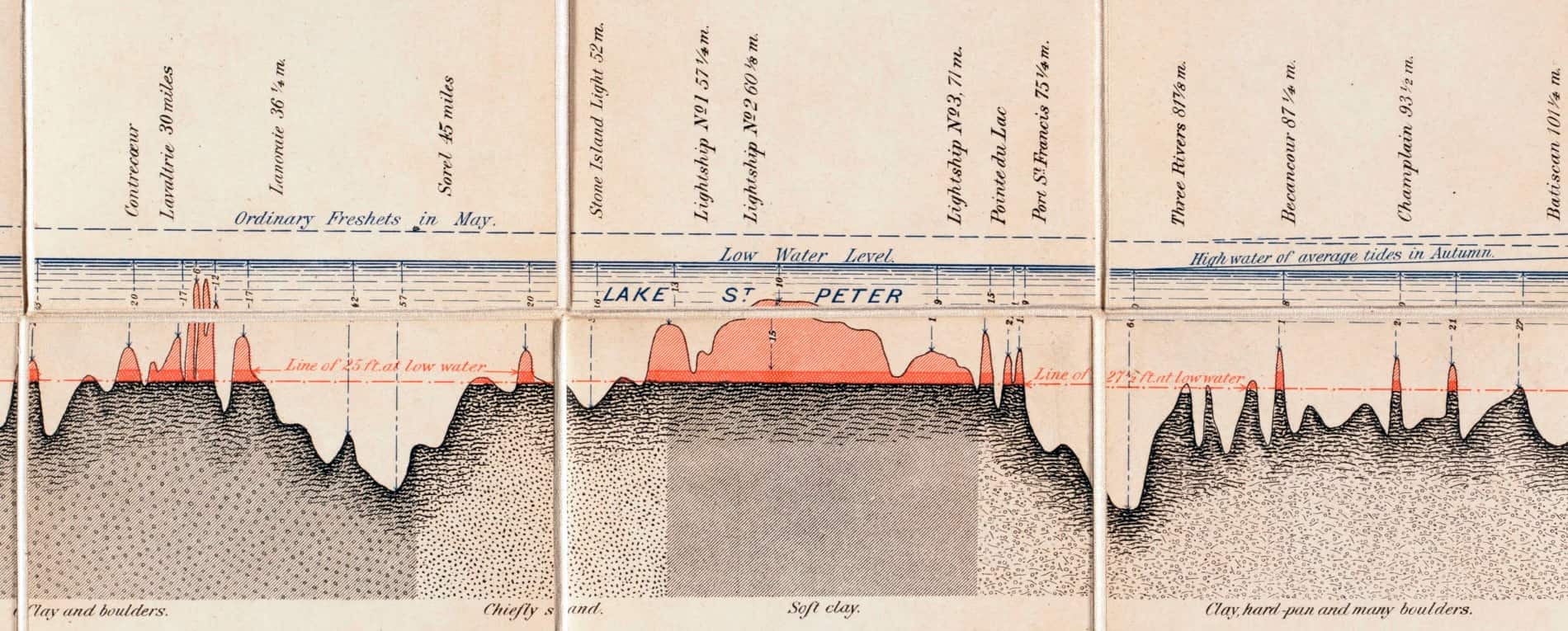 Agrandissement du profil de 1883